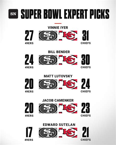 Super Bowl Expert Picks 2024: Novelty Props, Game Picks.